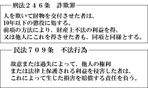 不法行為