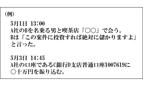 被害内容の整理